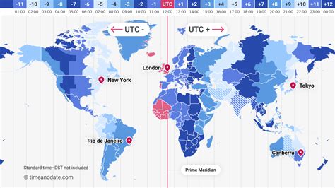 time zone offsets from utc.